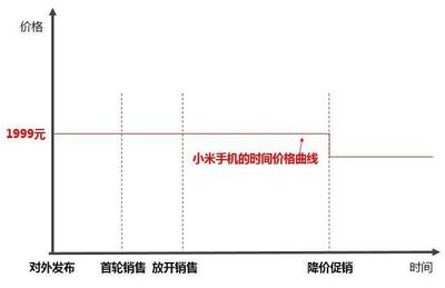 小米MIX2S現(xiàn)貨8秒售罄，20萬庫存引發(fā)饑餓營(yíng)銷爭(zhēng)議