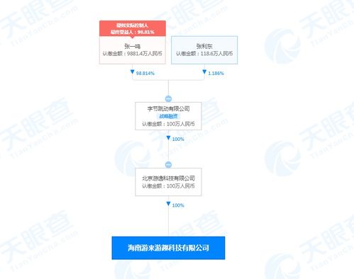 數字內容制作服務 賦能品牌，驅動增長